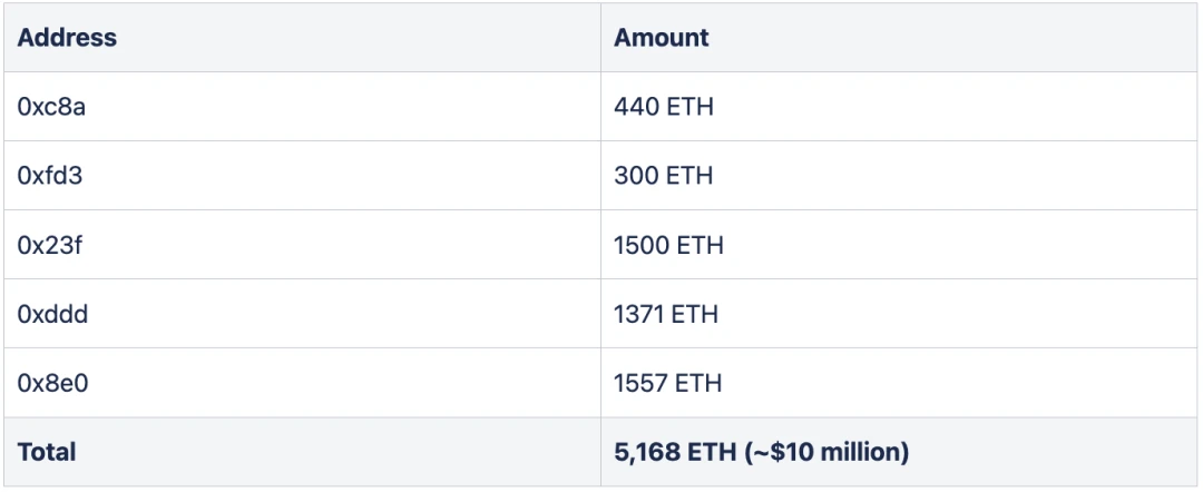 Poly Network千万美元损失攻击事件分析