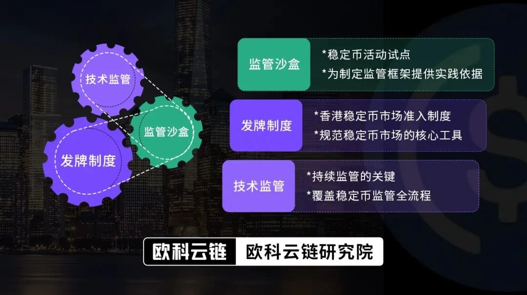 Viện nghiên cứu chuỗi đám mây Okey: Giải thích chuyên sâu về logic phát hành, quy định pháp lý và tác động tiềm tàng