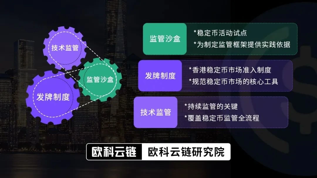 EOK Cloud Chain Research Institute: In-depth interpretation of issuance logic, regulatory rules, and potential impact