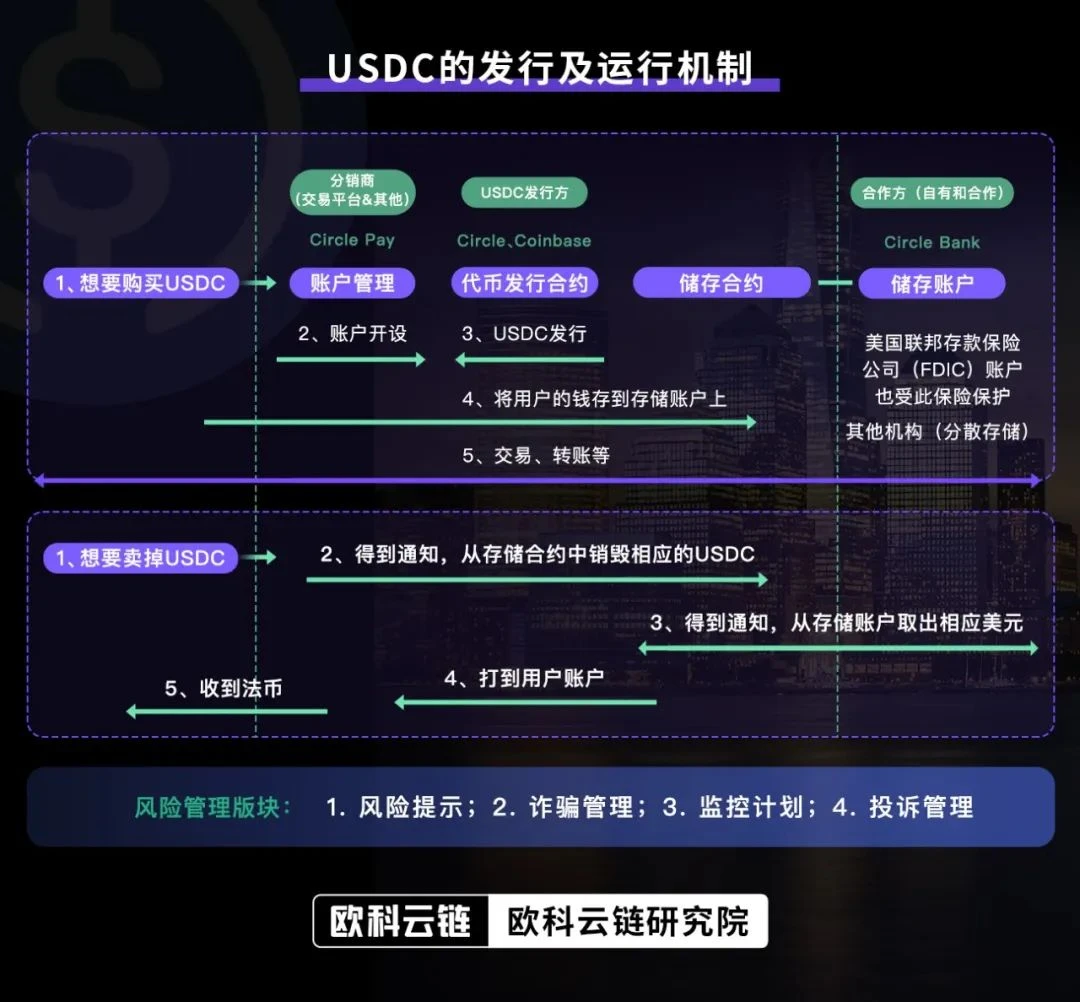 EOK Cloud Chain Research Institute: In-depth interpretation of issuance logic, regulatory rules, and potential impact