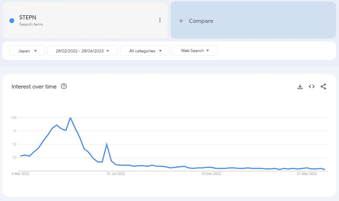 Japanese Cryptocurrency Market Report: Industry Trends and Future Outlook Research