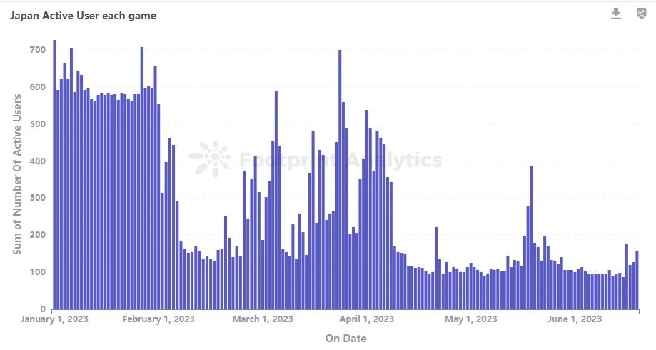 Exploring the future potential of blockchain games in Japan