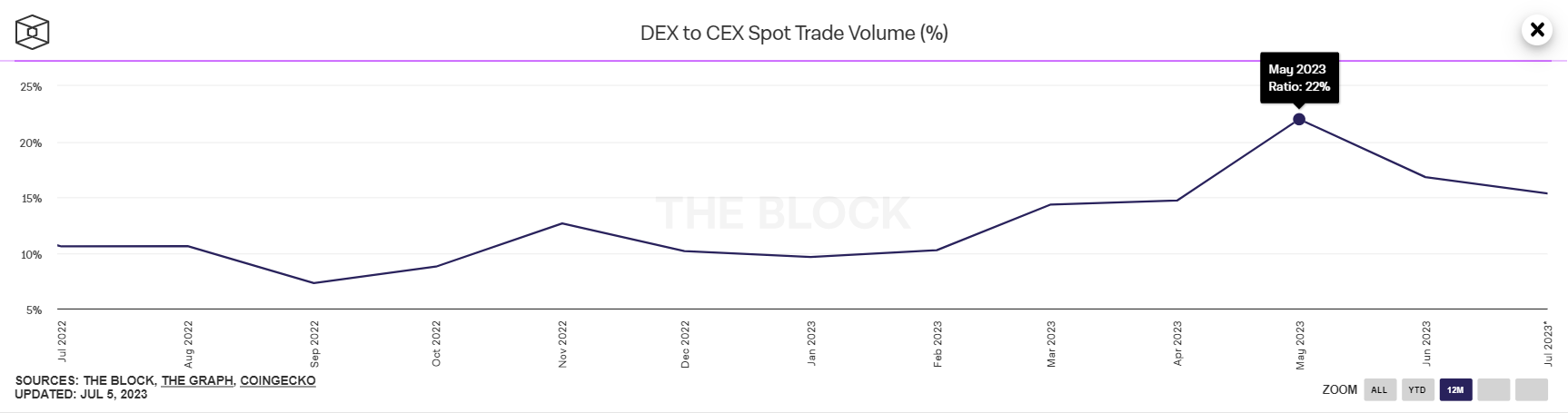 IDEX推出XCHAIN测试网,利用Polygon zkEVM Supernets的L2层网络