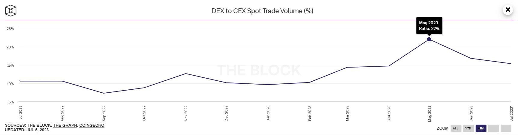 IDEX推出XCHAIN测试网，利用Polygon zkEVM Supernets的L2层网络