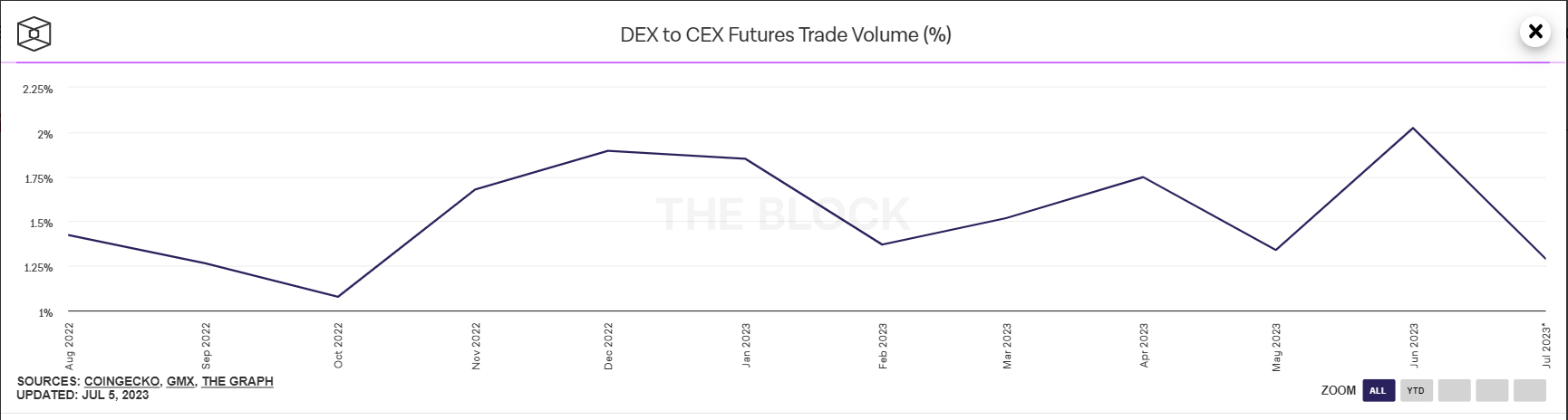 IDEX推出XCHAIN测试网,利用Polygon zkEVM Supernets的L2层网络