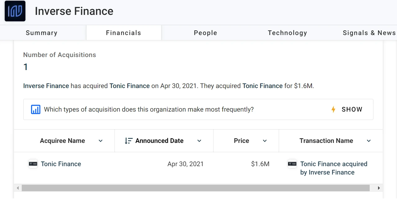 LD Capital：Inverse Finance，置之死地而后生？