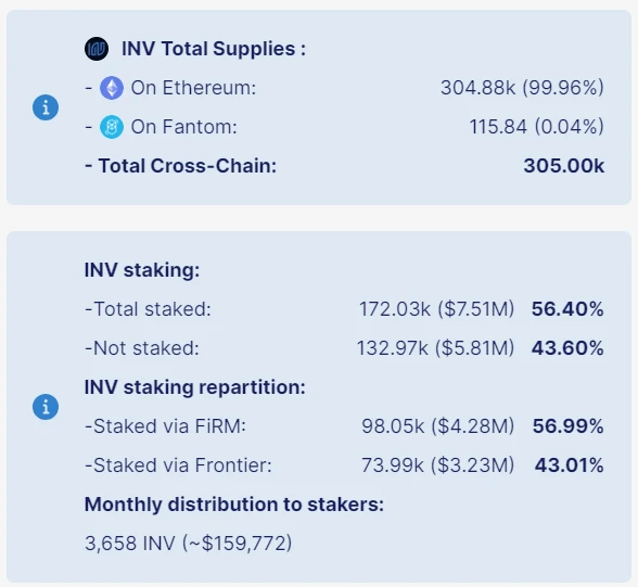 LD Capital：Inverse Finance，置之死地而后生？