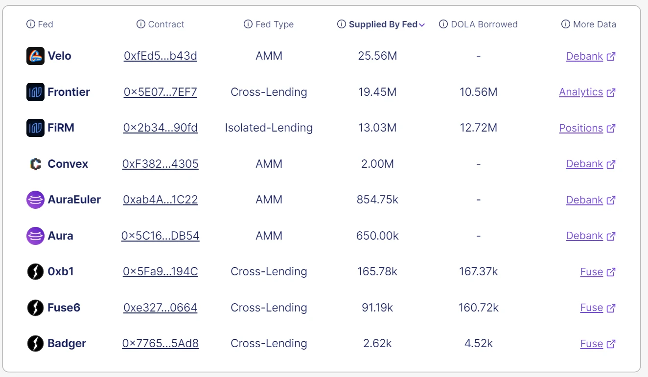 LD Capital：Inverse Finance，置之死地而后生？