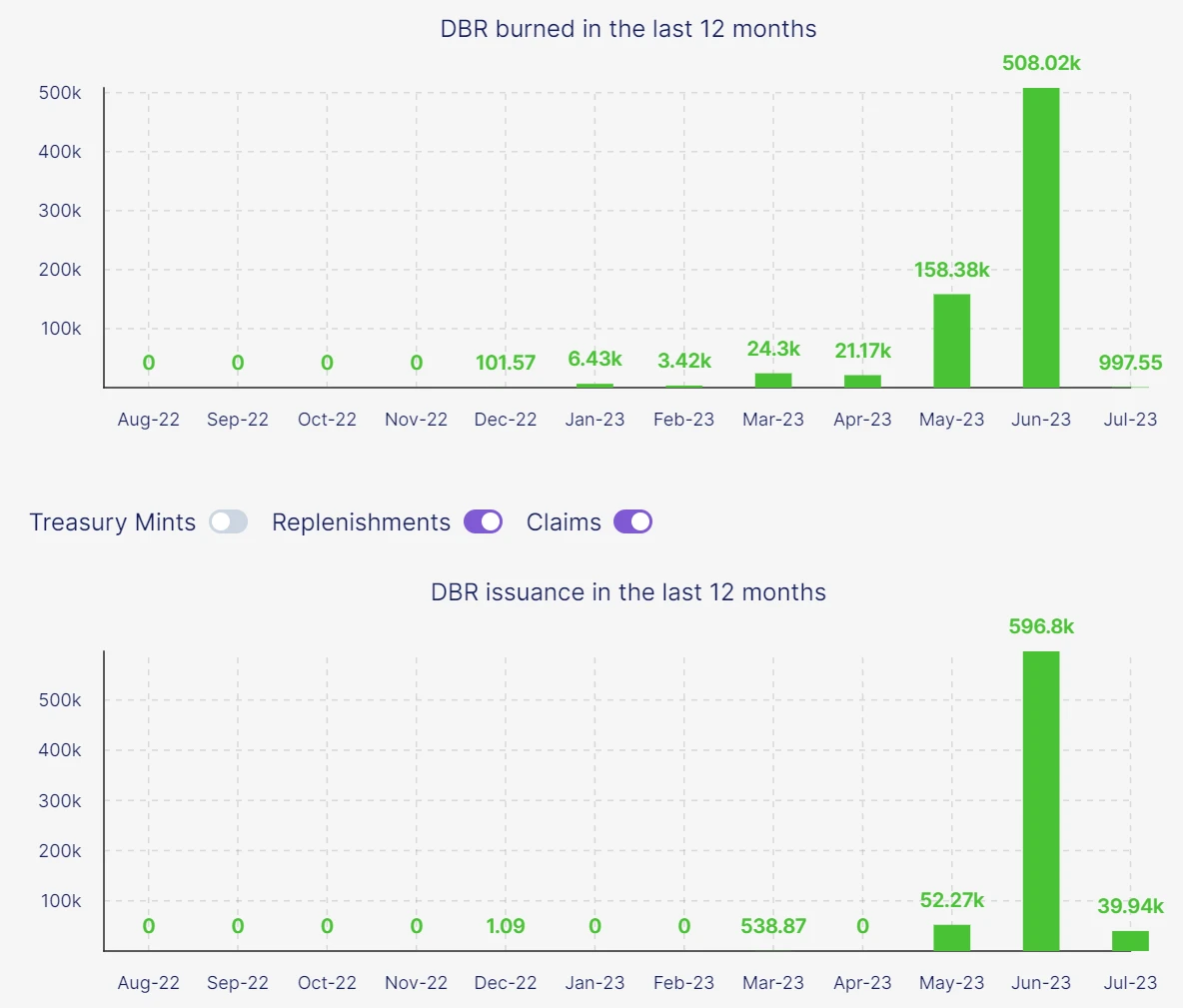 LD Capital：Inverse Finance，置之死地而后生？