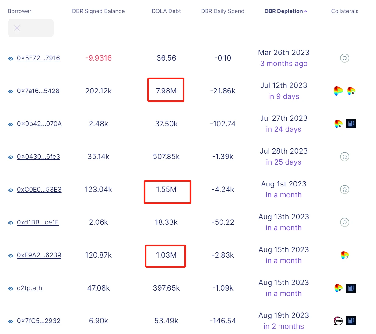 LD Capital：Inverse Finance，置之死地而后生？