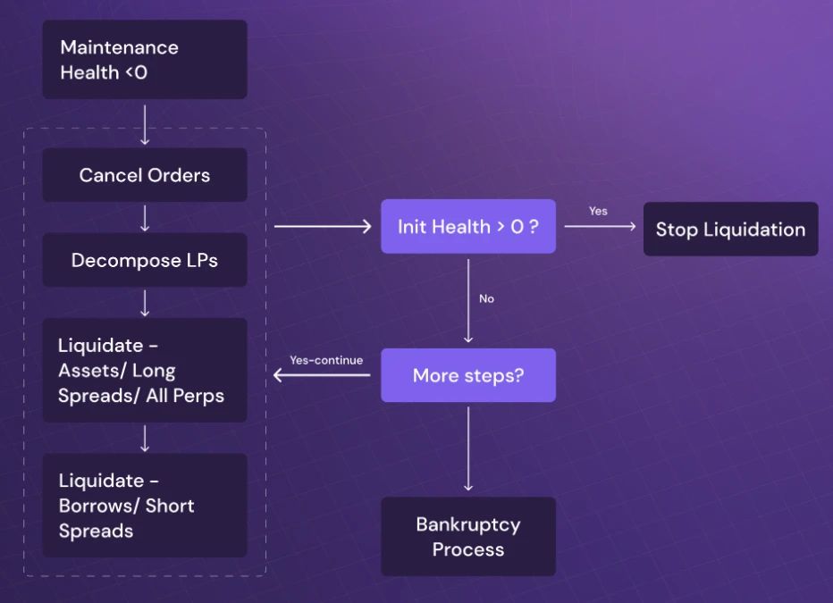 LD Capital：衍生品DEX新秀Vertex Protocol，日交易量市占率约10%