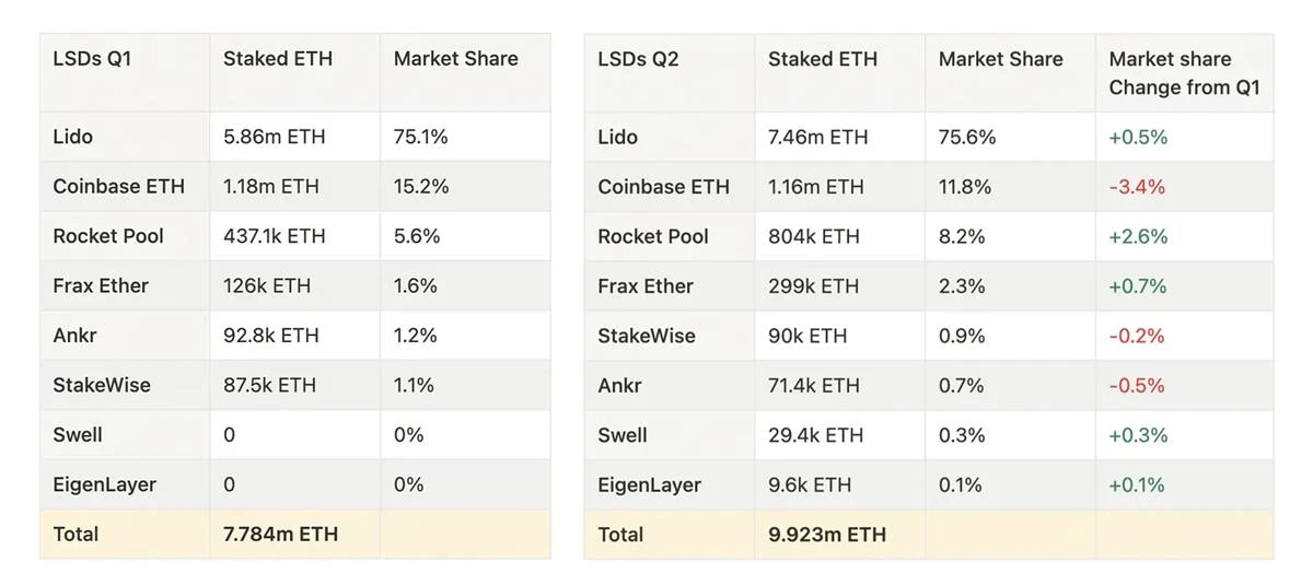 一文梳理第三季度值得关注的9个催化剂和叙事