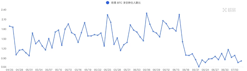 Foresight Ventures市場週報：市場高位震盪，RWA敘事火熱