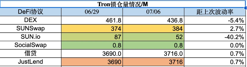 Báo cáo thị trường hàng tuần của Foresight Ventures: Thị trường biến động ở mức cao và câu chuyện RWA đang nóng