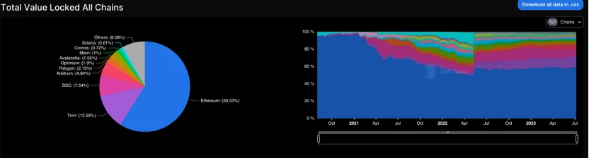 Foresight Ventures Market Weekly Report: Market Volatility at High Levels, RWA Narrative Heating Up