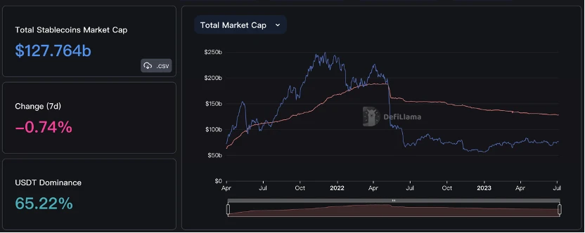 Foresight Ventures Market Weekly Report: Market Volatility at High Levels, RWA Narrative Heating Up