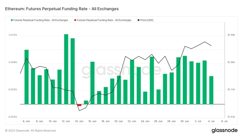 Foresight Ventures Market Weekly Report: Market Volatility at High Levels, RWA Narrative Heating Up