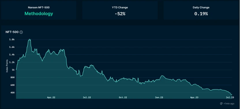 Báo cáo thị trường hàng tuần của Foresight Ventures: Thị trường biến động ở mức cao và câu chuyện RWA đang nóng
