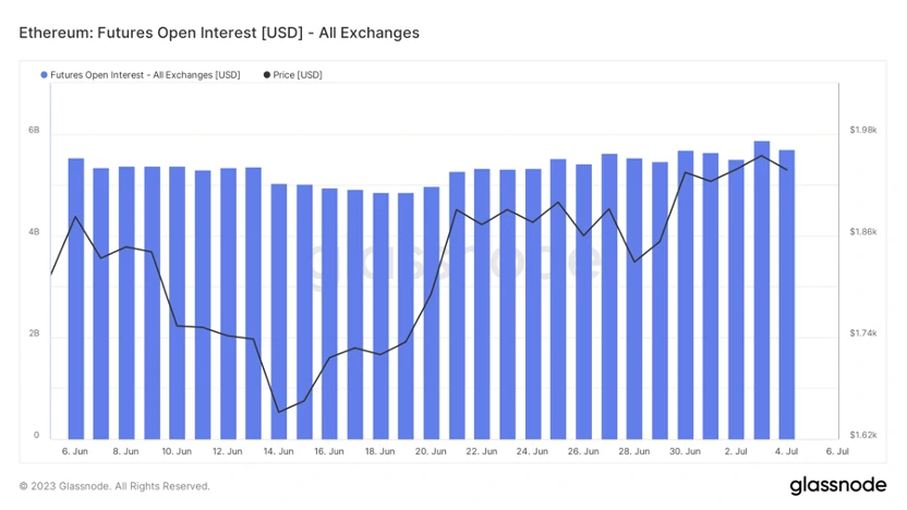 Foresight Ventures Market Weekly Report: Market Volatility at High Levels, RWA Narrative Heating Up