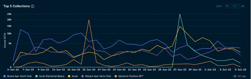 Foresight Ventures Market Weekly Report: Market Volatility at High Levels, RWA Narrative Heating Up