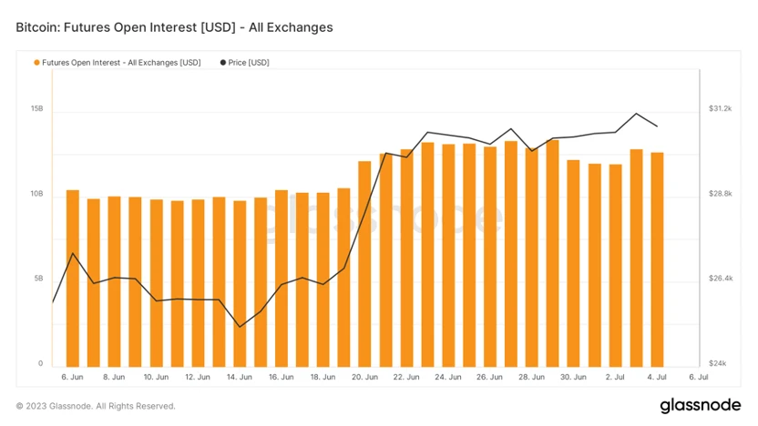 Foresight Ventures Market Weekly Report: Market Volatility at High Levels, RWA Narrative Heating Up