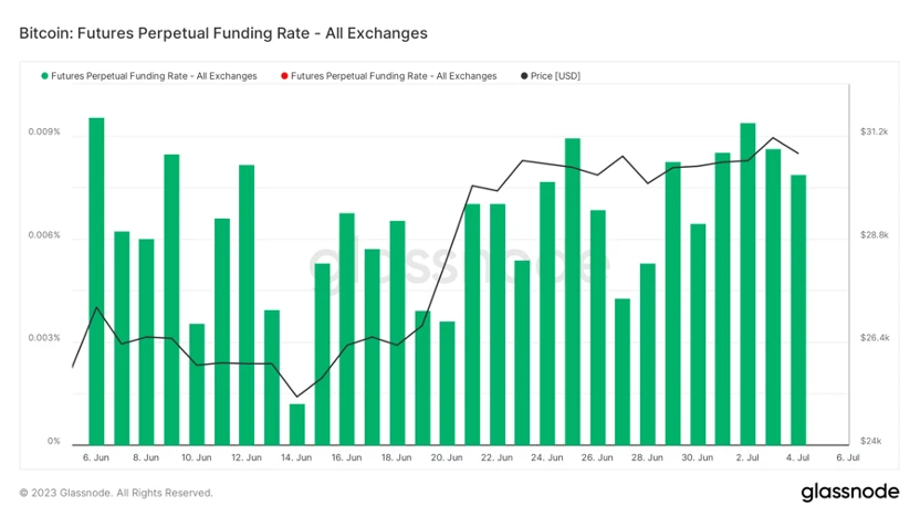 Báo cáo thị trường hàng tuần của Foresight Ventures: Thị trường biến động ở mức cao và câu chuyện RWA đang nóng