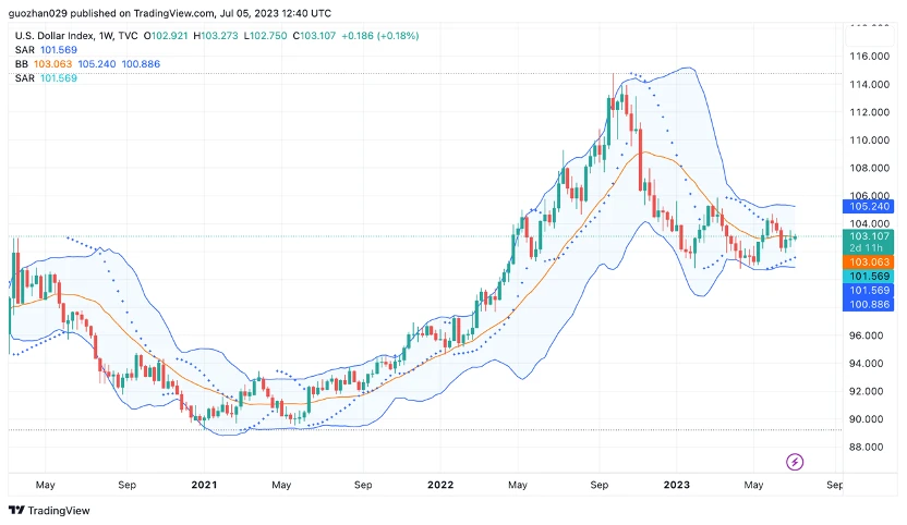 Foresight Ventures Market Weekly Report: Market Volatility at High Levels, RWA Narrative Heating Up