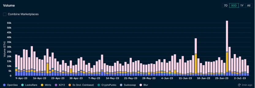 Foresight Ventures ウィークリー マーケット レポート: 市場は高水準で変動し、RWA の物語は熱い