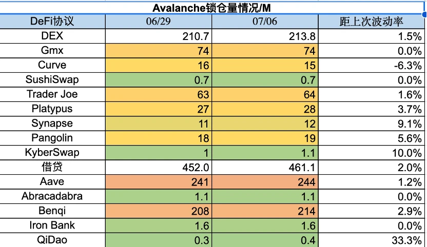 Báo cáo thị trường hàng tuần của Foresight Ventures: Thị trường biến động ở mức cao và câu chuyện RWA đang nóng