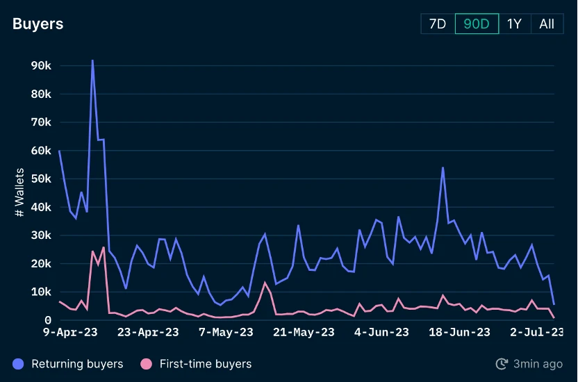 Foresight Ventures Market Weekly Report: Market Volatility at High Levels, RWA Narrative Heating Up