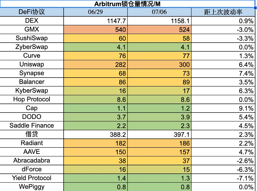 Foresight Ventures ウィークリー マーケット レポート: 市場は高水準で変動し、RWA の物語は熱い