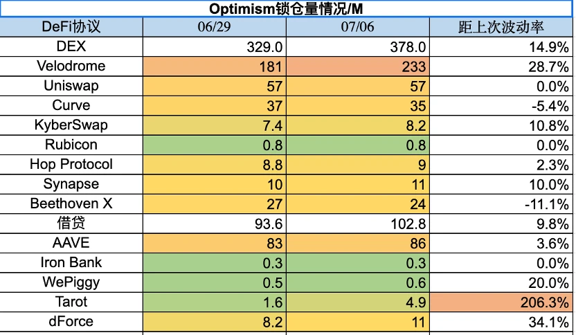 Báo cáo thị trường hàng tuần của Foresight Ventures: Thị trường biến động ở mức cao và câu chuyện RWA đang nóng