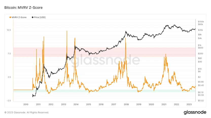 Foresight Ventures Market Weekly Report: Market Volatility at High Levels, RWA Narrative Heating Up