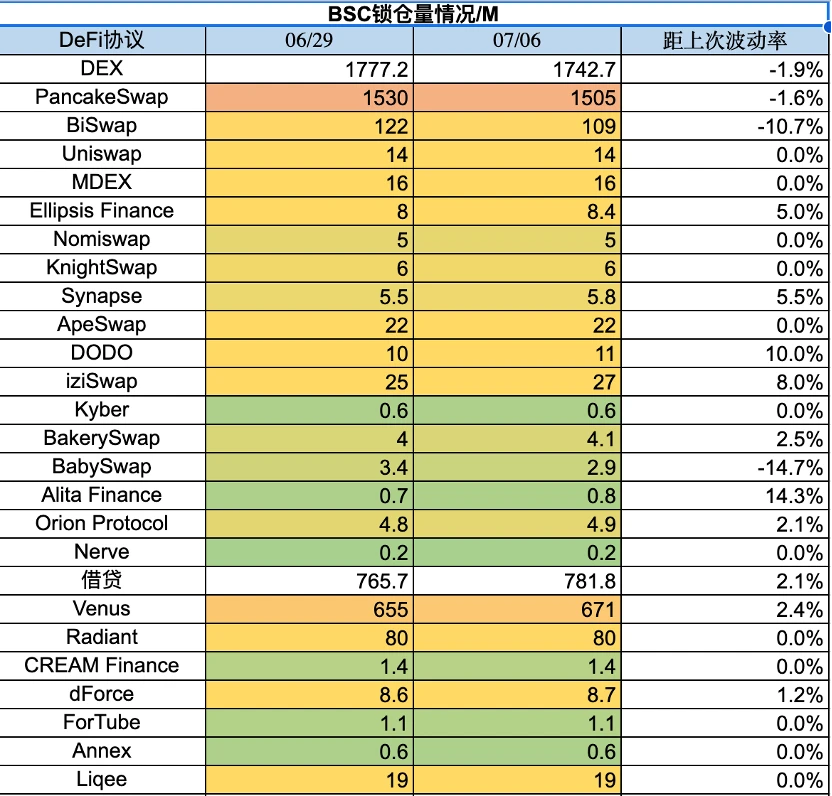 Báo cáo thị trường hàng tuần của Foresight Ventures: Thị trường biến động ở mức cao và câu chuyện RWA đang nóng
