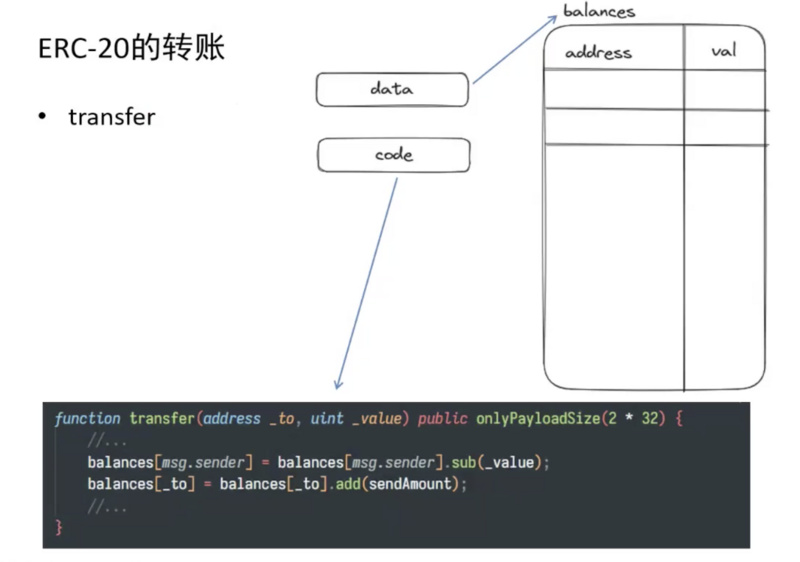 Cregis Research: The Value of Ethereum Account Construction Archaeology and Account Abstraction