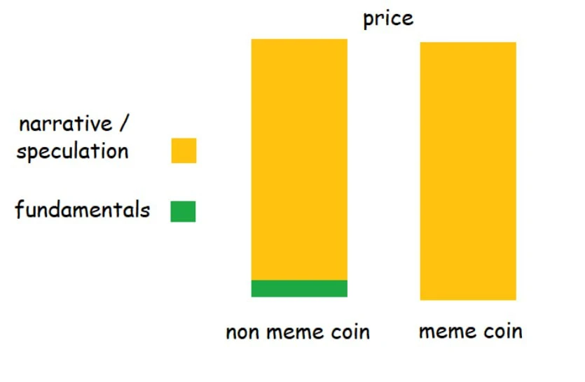 Talking about the correct approach to CoinBinance IEO from the perspective of valuation logic and historical data