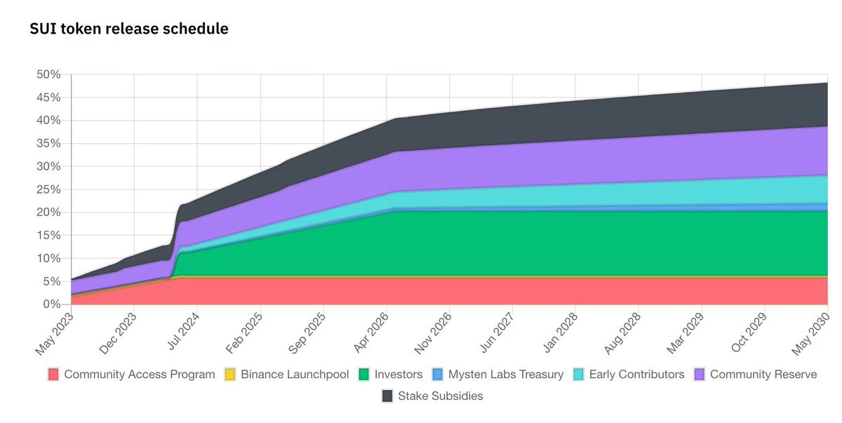 Talking about the correct approach to CoinBinance IEO from the perspective of valuation logic and historical data