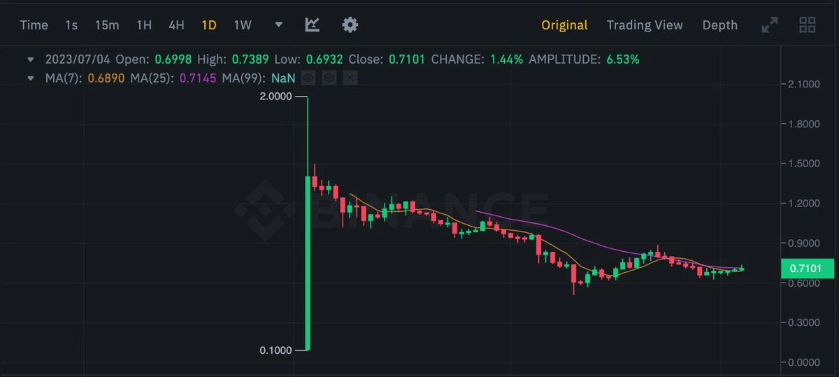 Talking about the correct approach to CoinBinance IEO from the perspective of valuation logic and historical data