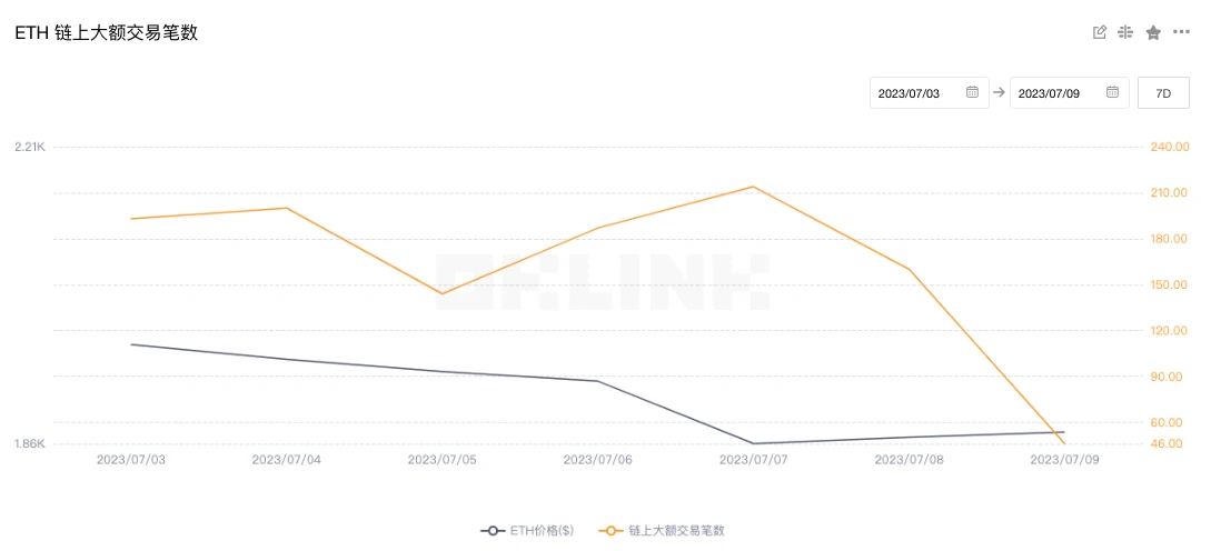 ETH周报 | 瑞士信贷推出基于以太坊的NFT系列；1inch团队抛售1.1万枚ETH兑换为生息代币CHAI（7.3-7.9）