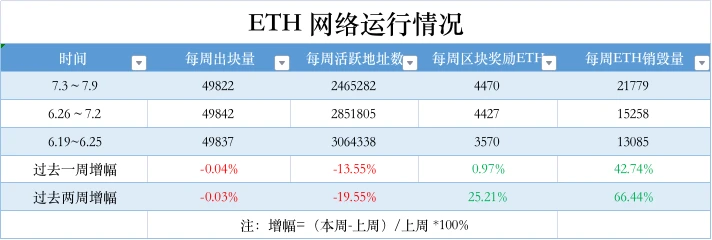 ETH周报 | 瑞士信贷推出基于以太坊的NFT系列；1inch团队抛售1.1万枚ETH兑换为生息代币CHAI（7.3-7.9）