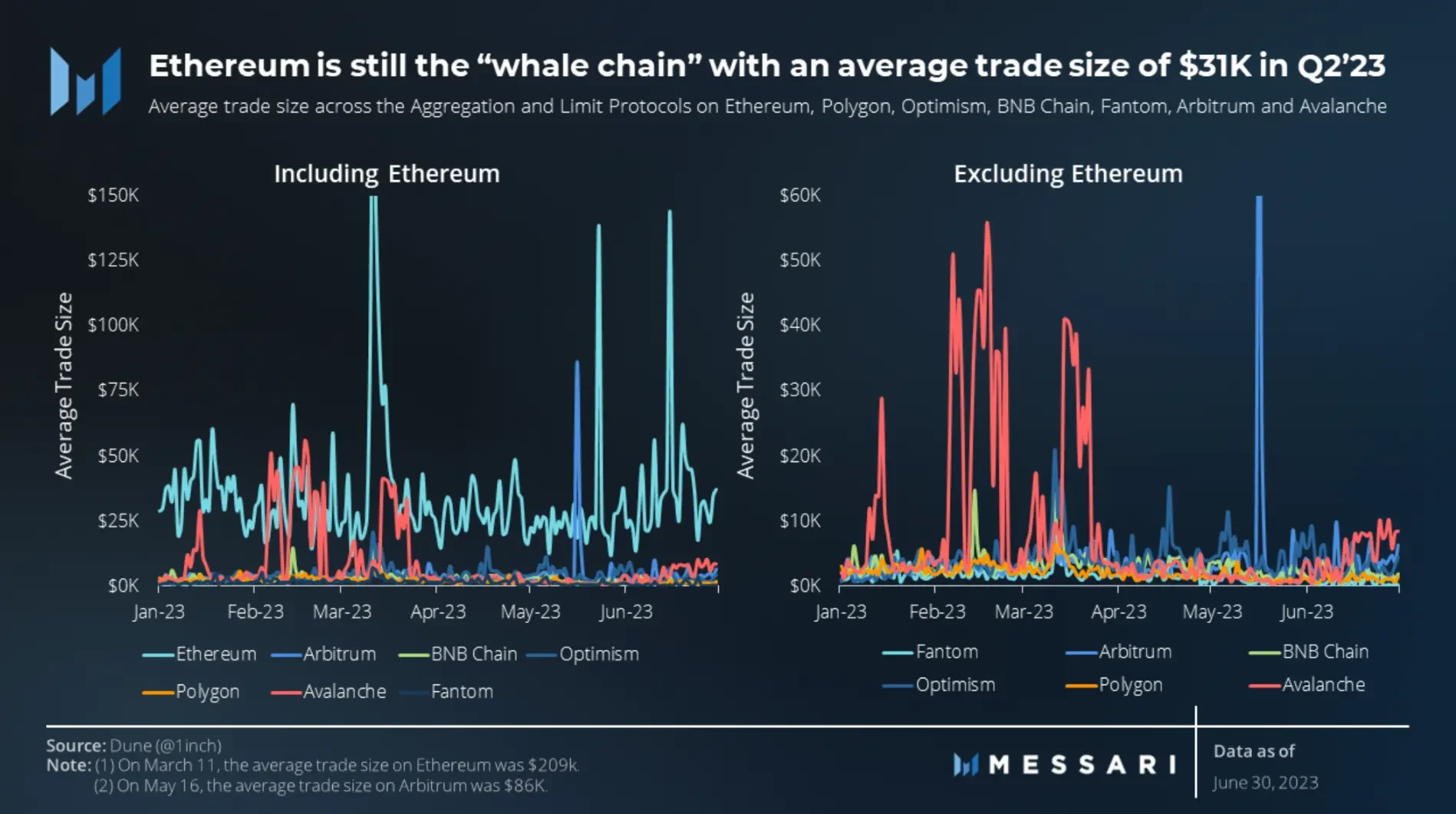 Messari: Key Points from the 1inch Q2 Ecosystem Progress Report