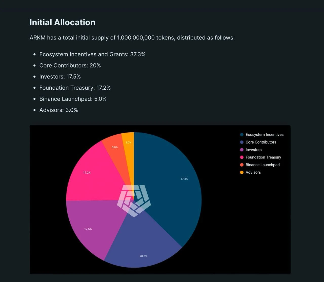 一文读懂币安Launchpad新项目Arkham，intel to earn是什么？