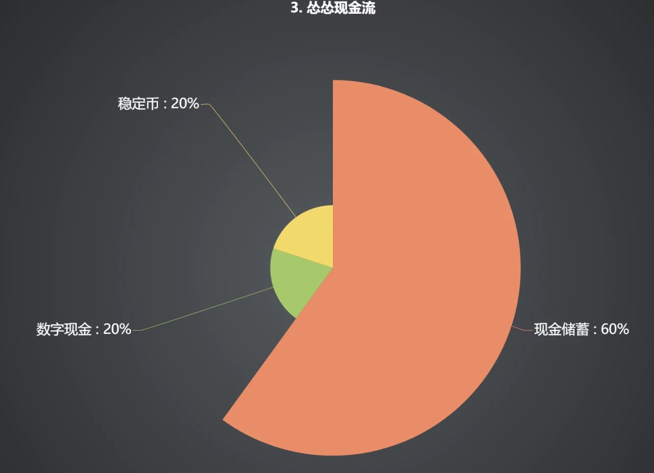 布局牛市：解析六种资产配置策略