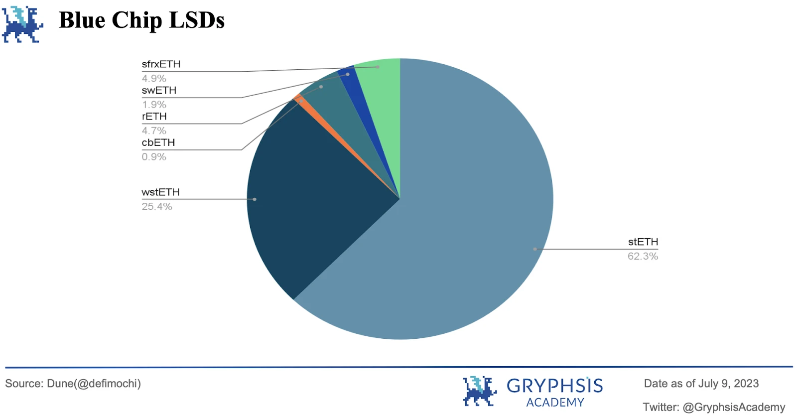 Gryphsis加密货币周报：Multichain的安全漏洞和SEGA对GameFi的重新考虑