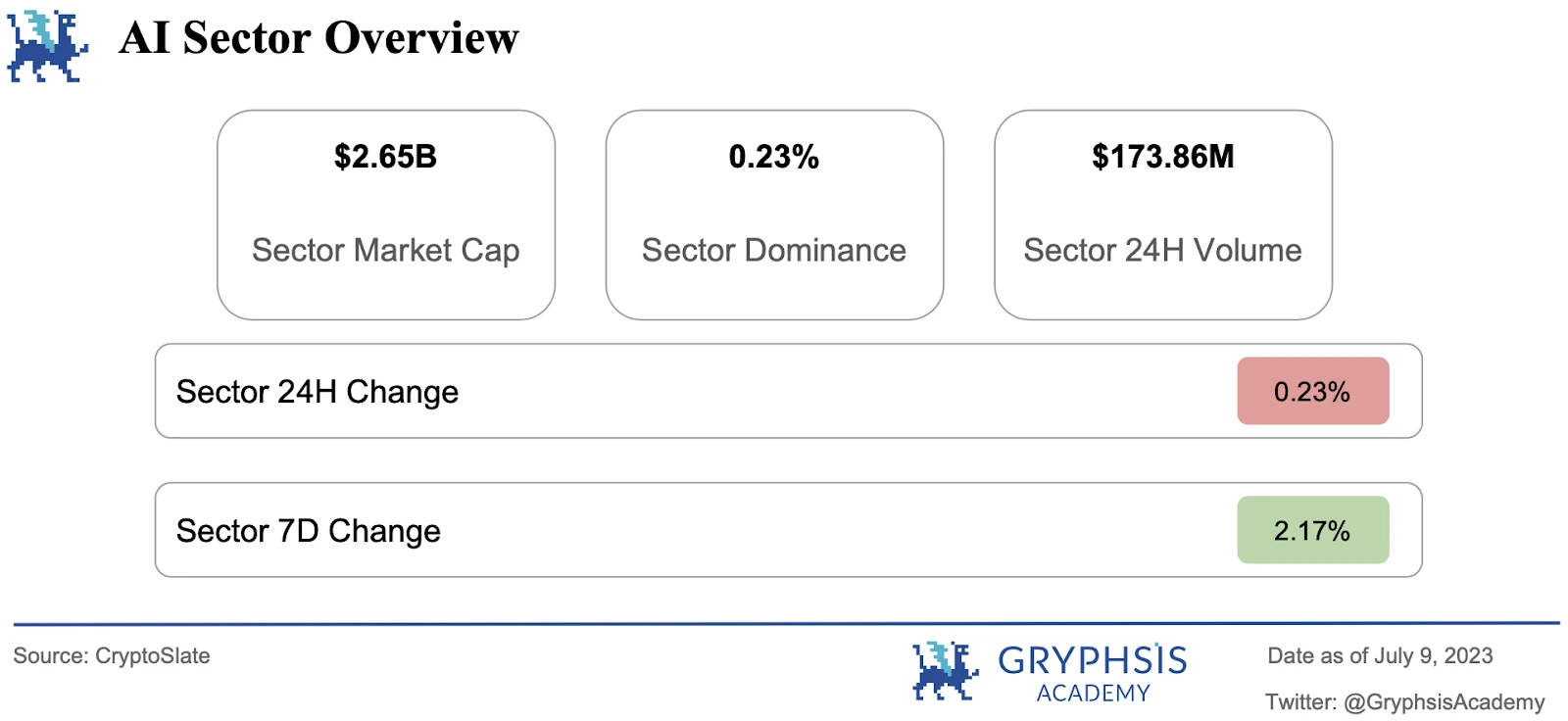 Gryphsis加密货币周报：Multichain的安全漏洞和SEGA对GameFi的重新考虑