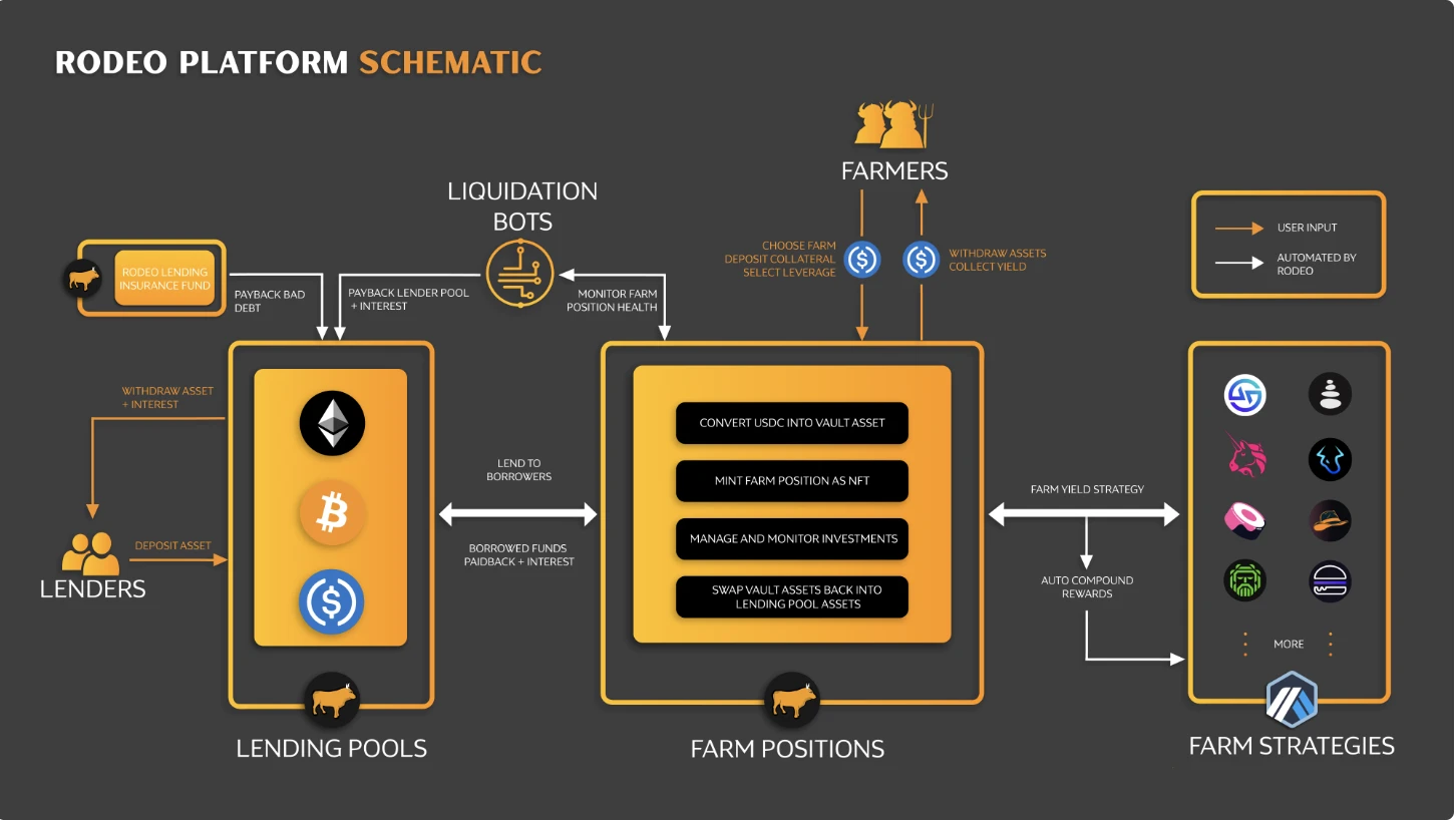 Gryphsis加密货币周报：Multichain的安全漏洞和SEGA对GameFi的重新考虑