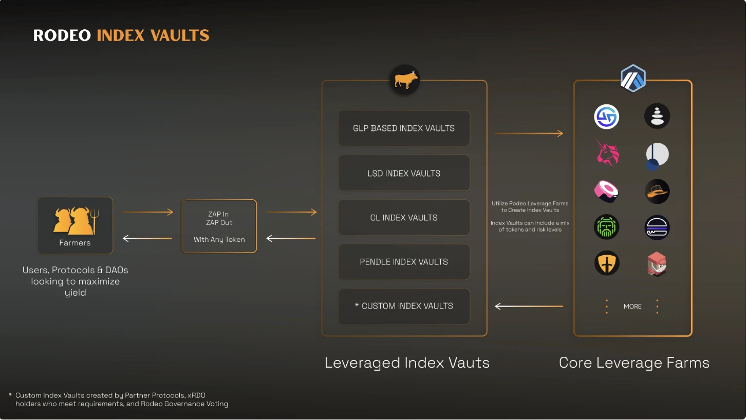 Gryphsis加密货币周报：Multichain的安全漏洞和SEGA对GameFi的重新考虑