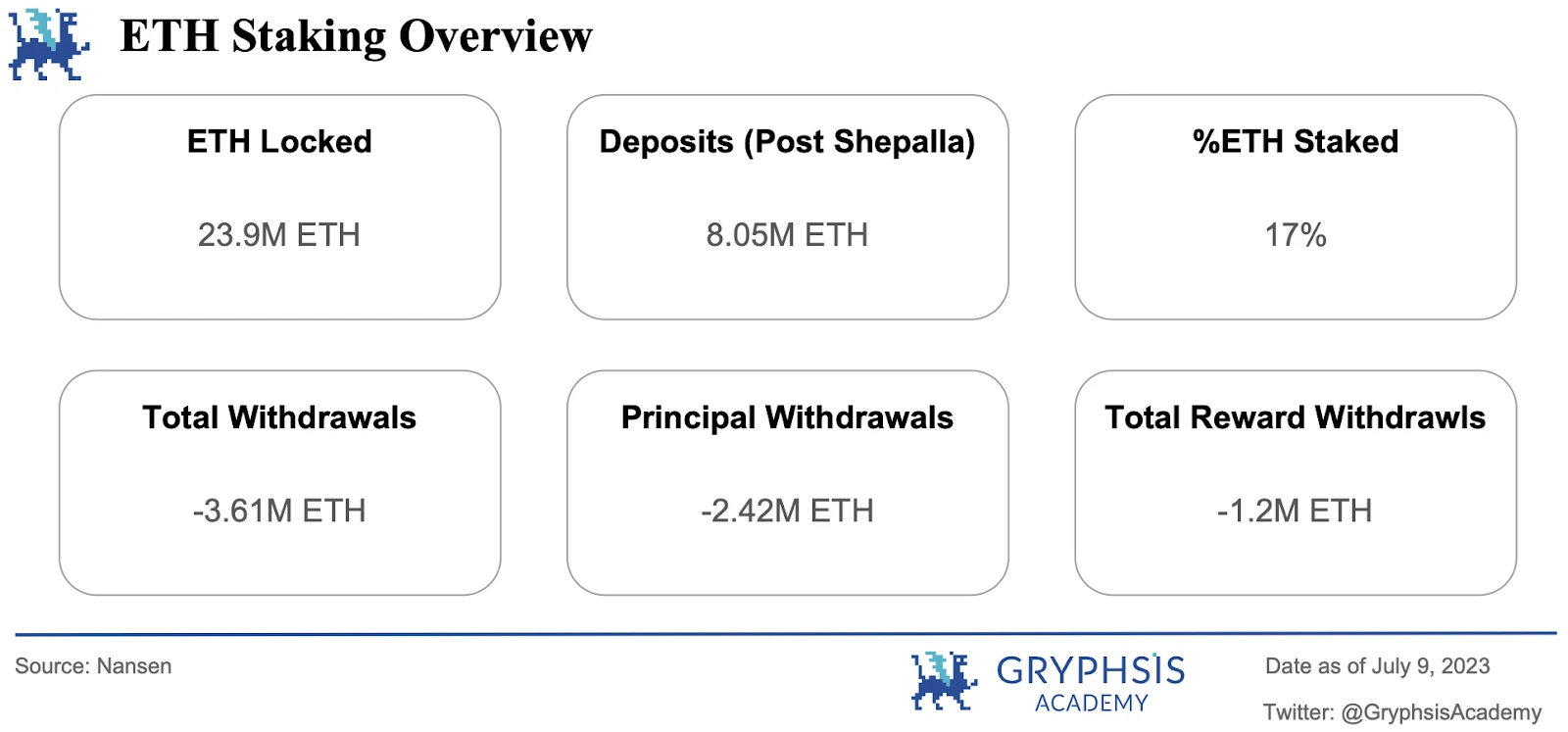 Gryphsis加密货币周报：Multichain的安全漏洞和SEGA对GameFi的重新考虑