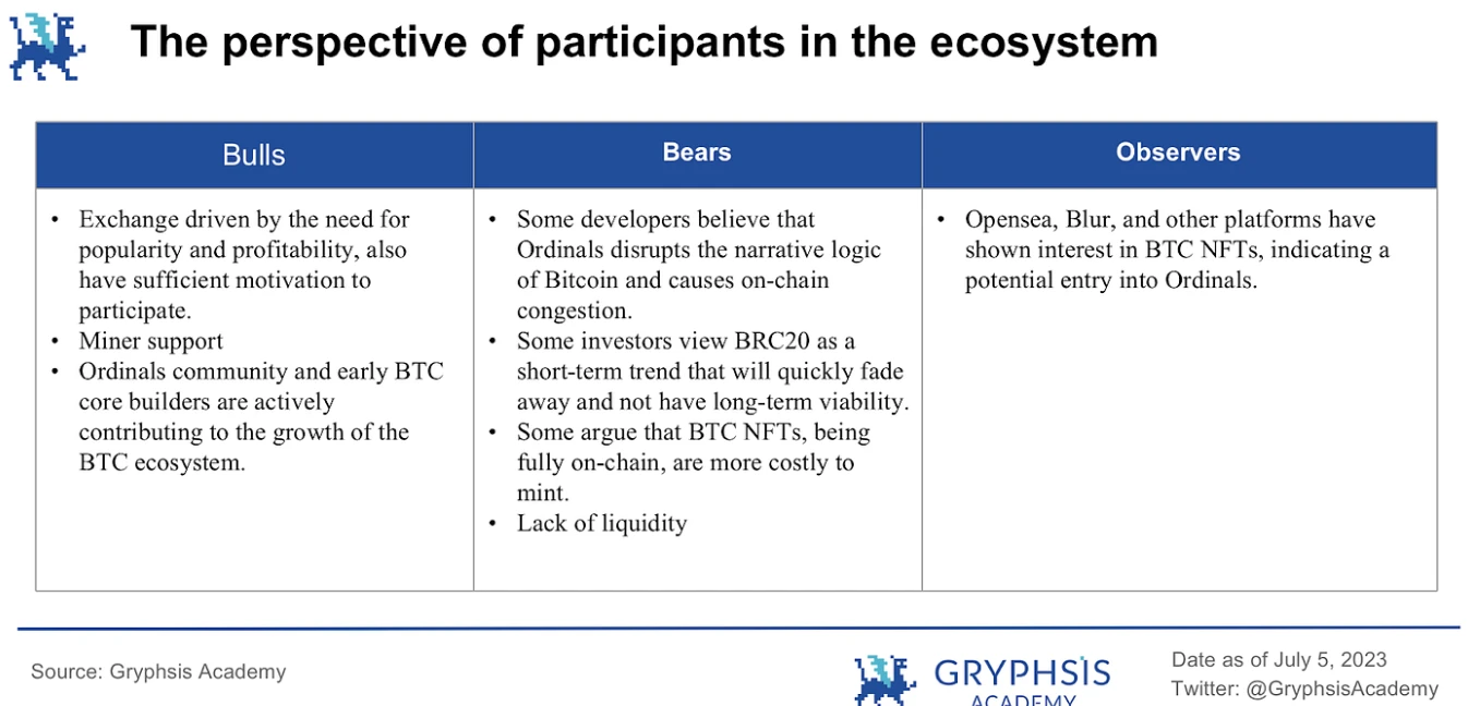 Gryphsis加密货币周报：Multichain的安全漏洞和SEGA对GameFi的重新考虑