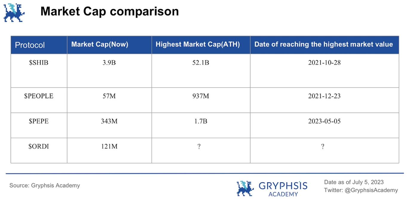 Gryphsis加密货币周报：Multichain的安全漏洞和SEGA对GameFi的重新考虑